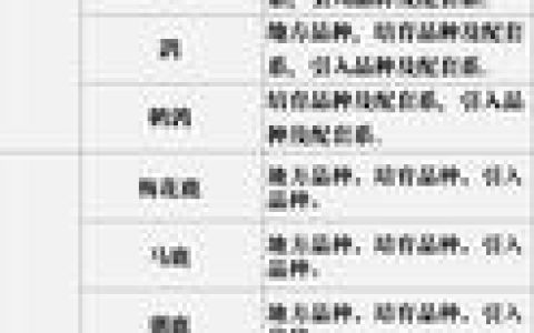 农业农村部公布新修订的《国家级畜禽遗传资源保护名录》 十堰马头山羊、郧阳大鸡上榜