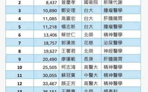 人工智能领域武汉顶尖科学家数量全球第六