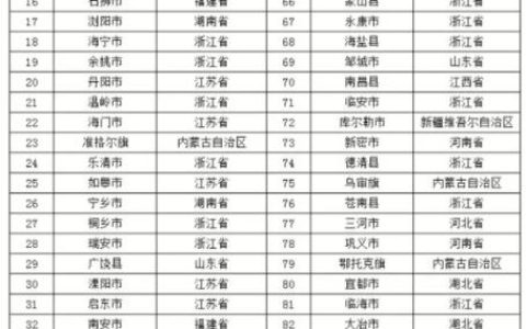 位居湖北首位 仙桃上榜2025中部百强县