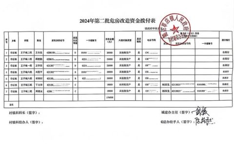 仙桃集中拨付650万元科技奖补资金