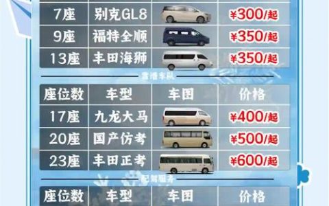 武汉为共享单车服务定等级，排名决定单车投放量