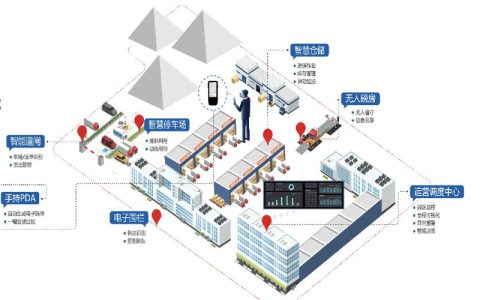 智慧物流贯通城乡