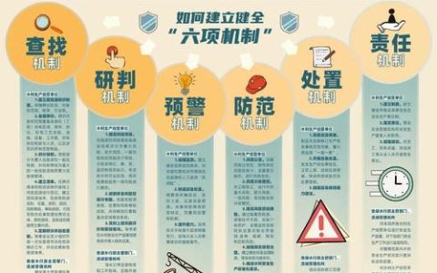 管沟过浅存隐患 政企联动一日解