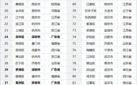 我市4地上榜2025赛迪中部百强县、区名单