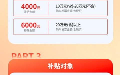 湖北汽车置换更新补贴资格券发放数量增加 今年十堰市已有7230人领取补贴
