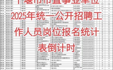最新招聘！880人！十堰这些人可报名