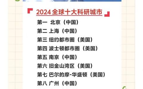 最新“自然指数—科研城市”发布 武汉位列全球第八