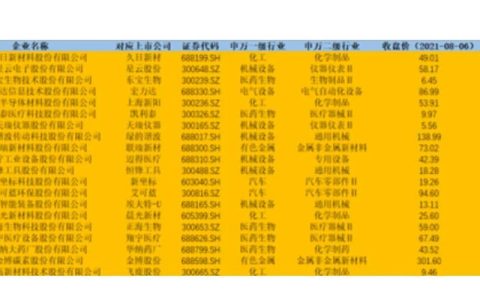 武汉首次发布“未来之星”，国家专精特新“小巨人”企业占比超四分之一