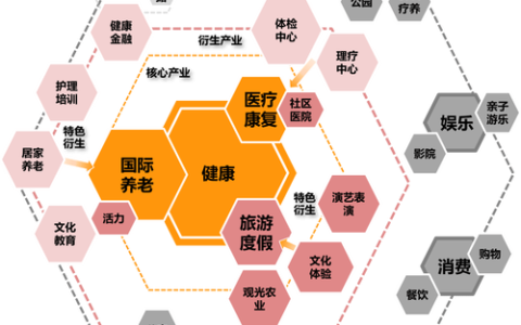 打造产业集群 守护健康福祉