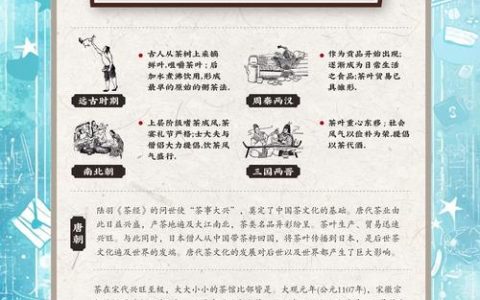 以茶文化赋能茶产业发展