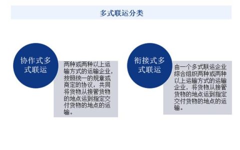 湖北进川物流多式联运赋能产业发展