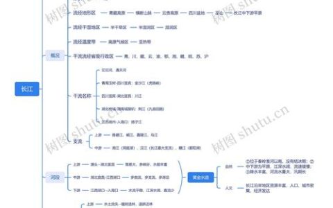 构建一条完整的长江文化叙事链