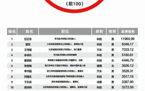 我市12家单位8名个人上榜