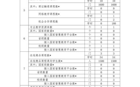 我市获2025年现代职业教育质量提升计划资金3238万元