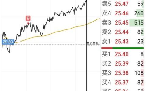 我市第三季度电梯安全数据出炉