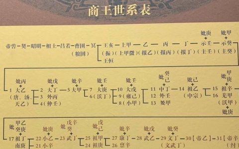 商脉所系 气象万千