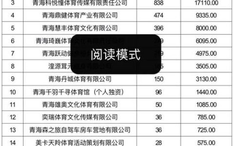 我市获2025年“三馆一站”免费开放中央补助资金402万元