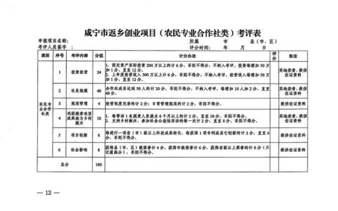 省新时代文明实践品牌项目名单公布 咸宁2项目入选