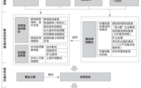 耕产协同谋发展 沃土生金促振兴——通城县大坪乡推动全域国土综合整治观察