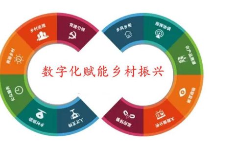 智绘和美乡村新画卷——华容区“数字乡村”改革试点工作纪实