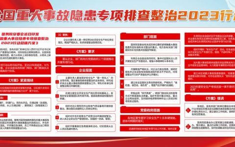 我市治本攻坚三年行动排查重大事故隐患377个