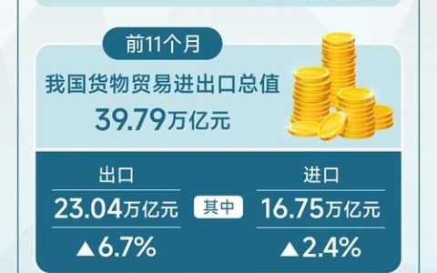 前三季度全市进出口总额达341.3亿元