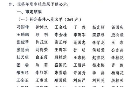 2025年十堰城区公租房第二期配租资格公示，快看有你吗？