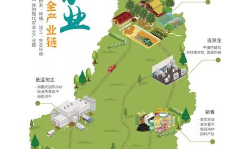 咸宁出台农业高质量发展基金管理办法 构建全方位农业产业融资支持体系