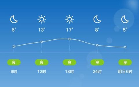 十堰未来三天晴好 最高气温近20℃