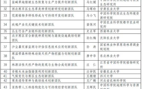 黄石2人入选省青年拔尖人才