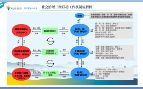 部门联动工作机制为企业纾困解难