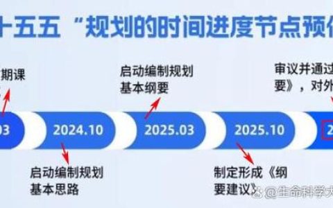 坚持开门问策　加强对上衔接　高质量编制黄石“十五五”规划