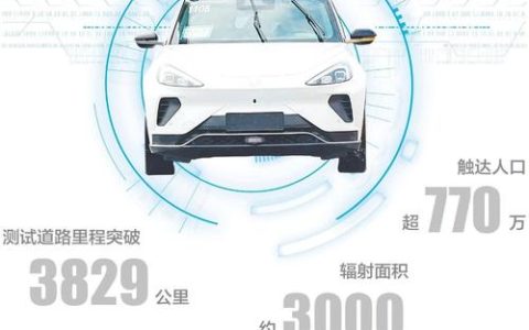 为什么这里的车越来越聪明