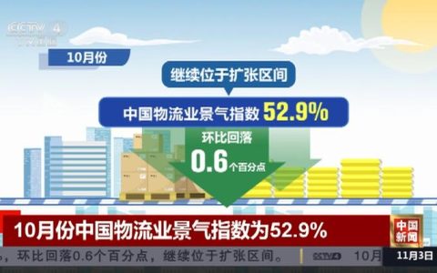 10月份我市物流业景气指数较全国高2.7个百分点