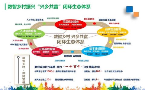 发展各具特色的县域经济