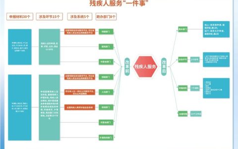 嘉鱼县民政局负责人“变身”窗口办事员  在一线体验中优化服务流程