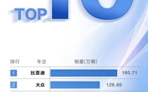 双重政策加持！十堰新能源汽车销量大增 有人直省9000元