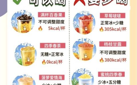 小琪跑市场 | 两款创新甜品成冬日“新晋顶流” 医生提醒高糖需适量