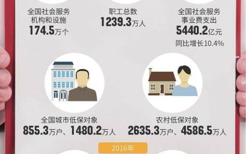 开发区·铁山区构建多元化养老服务体系