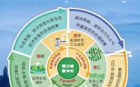 “十四五”期间，全市天然气形成“双气源”供气格局，供气能力提升近5成——清洁能源惠泽万家