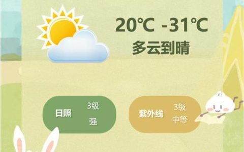 未来三天晴好 最高温逼近20℃