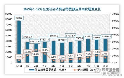 咸宁“双十一”消费数据出炉 网络零售额突破8亿元