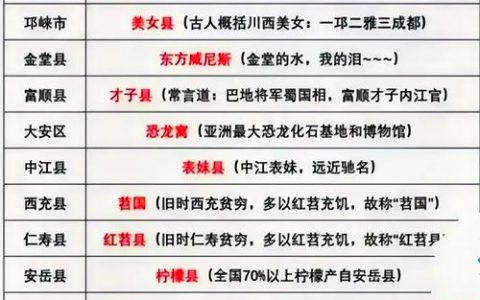 微评互动 | 这些地名由来，你知道多少？