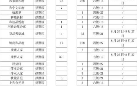 417套房源！今年十堰城区公租房第二期摇号配租11月27日举行