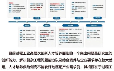 锚定产业链 广纳英才至