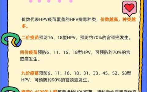 提醒！HPV疫苗第二针免费接种接近尾声 未接种的适龄女孩请抓紧