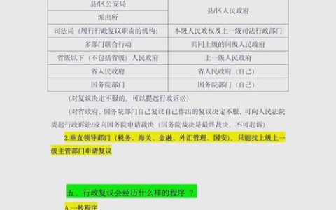 建始县推行行政复议案件“繁简分流” 行政解纷驶入“快车道”
