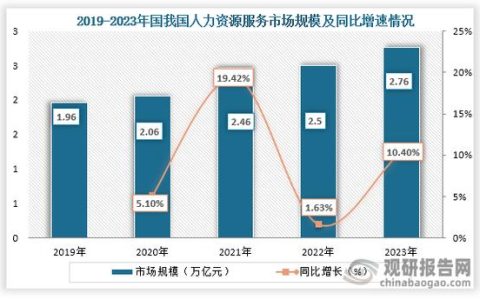 全国顶级人力资源服务业发展大会 为何锁定湖北？