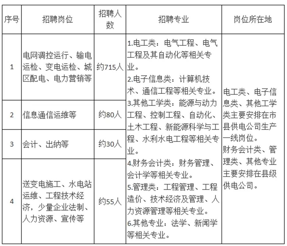 最新招聘！880人！十堰这些人可报名
