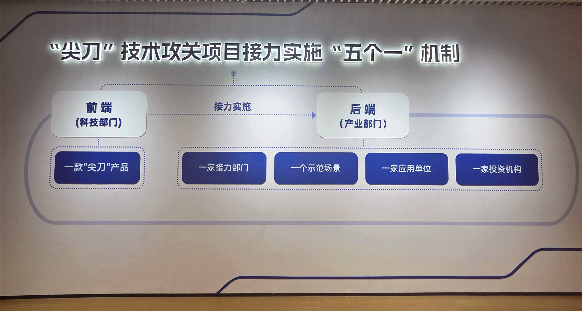 湖北这把“尖刀” 利刃出鞘！